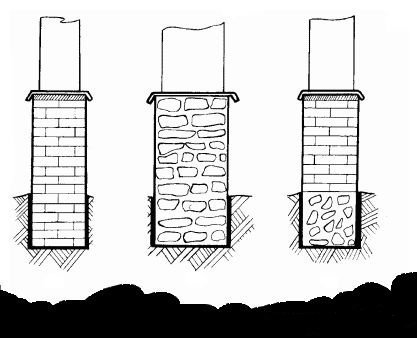 Як зробити стрічковий фундамент своїми руками: від розмітки ділянки до заливки бетону