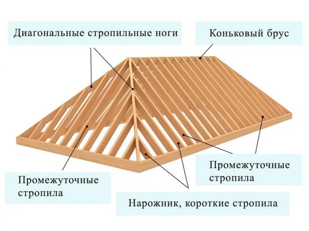 Чотирисхилі дахи: стильна геометрія