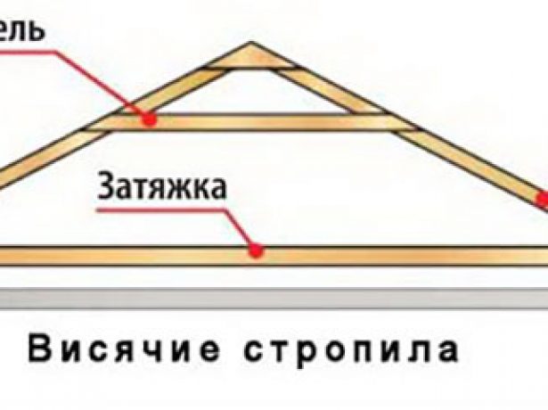 Технологія спорудження двосхилим даху: підбір матеріалів, нюанси їх монтажу та утеплення покрівлі