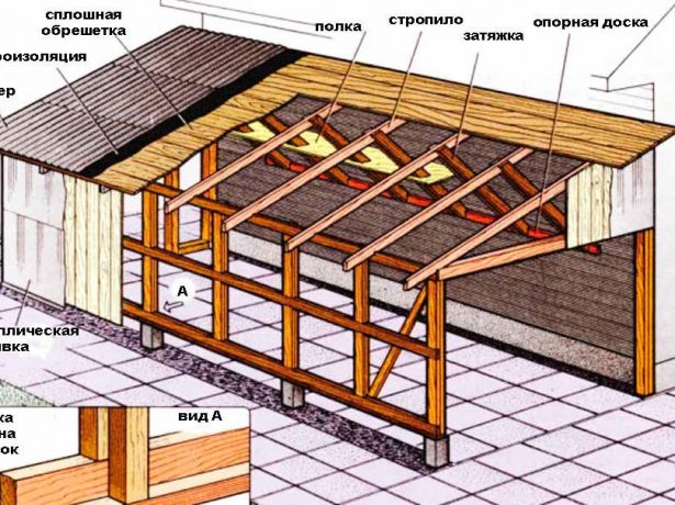 Особливості створення односхилого даху своїми руками і послідовність виконання робіт