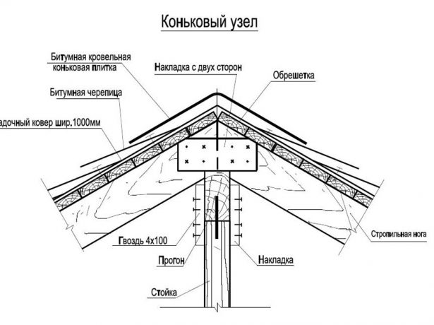 Пристрій даху приватного будинку-основні елементи і особливості різних видів покрівлі