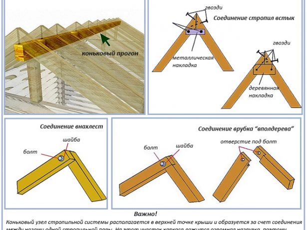 Будівництво ламаного даху своїми руками: керівництво для домашнього майстра