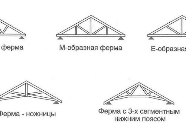 Багатощипцевий дах: складність форм і досконалість технічних рішень