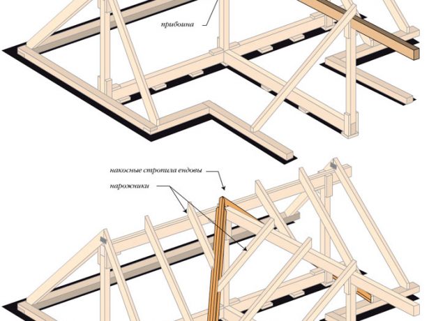 Багатощипцевий дах: складність форм і досконалість технічних рішень