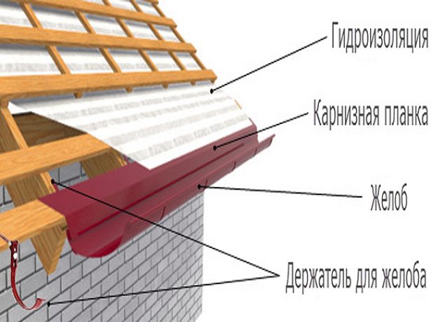 Особливості вибору і монтажу добірних елементів для даху з металочерепиці
