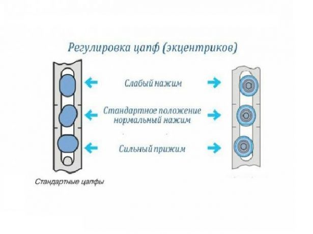 Як самостійно відрегулювати пластикові балконні двері