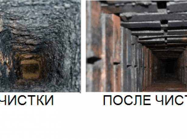 Способи очищення димоходу в приватному будинку