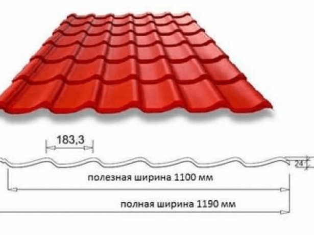 Примірка покрівельного покриття: стандартні розміри металочерепиці